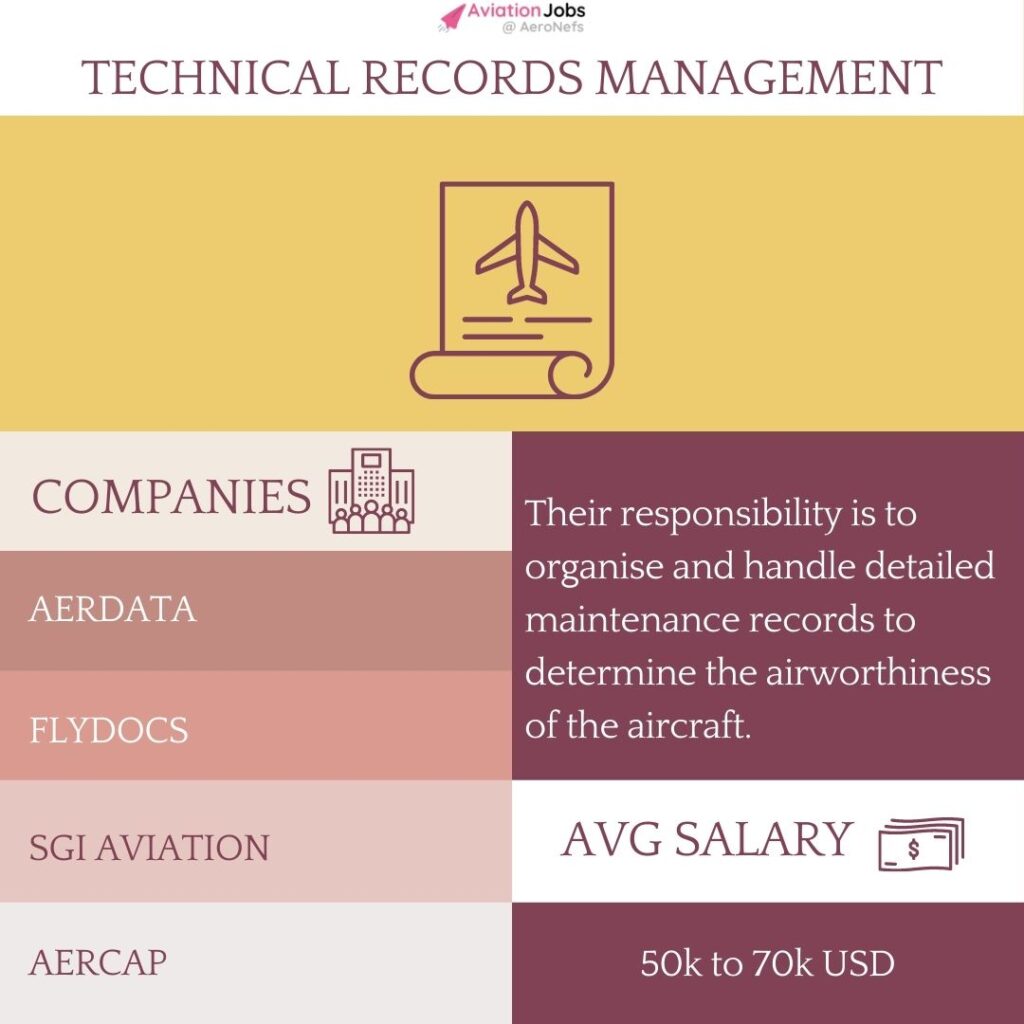 Technical Records Management