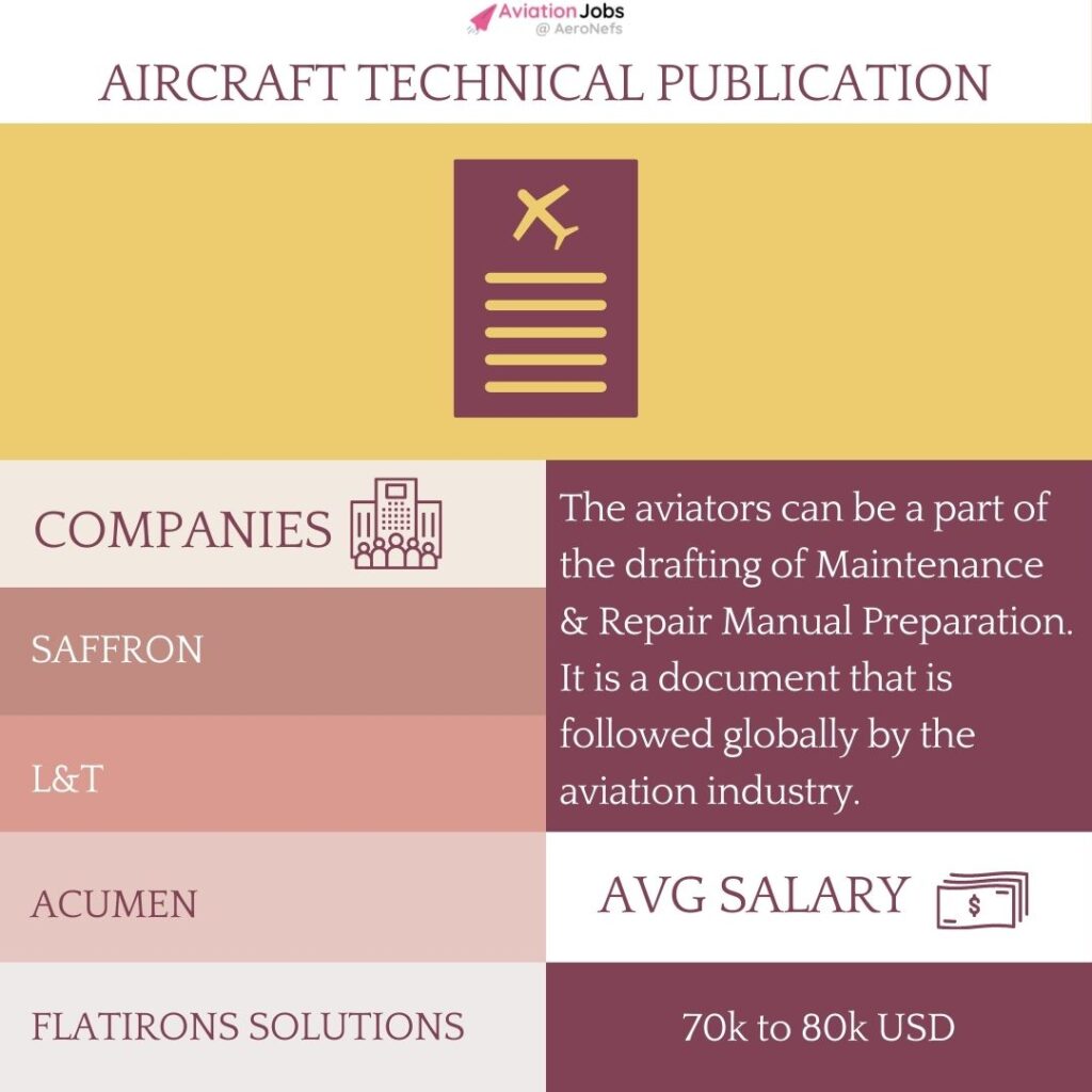  Aircraft Technical Publication 