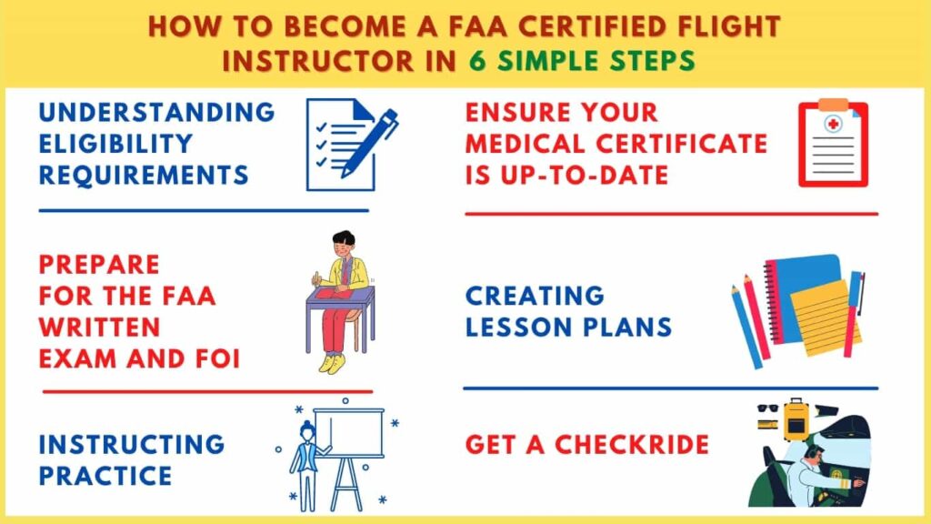 How to become a FAA - Certified Flight Instructor in 6 simple steps?